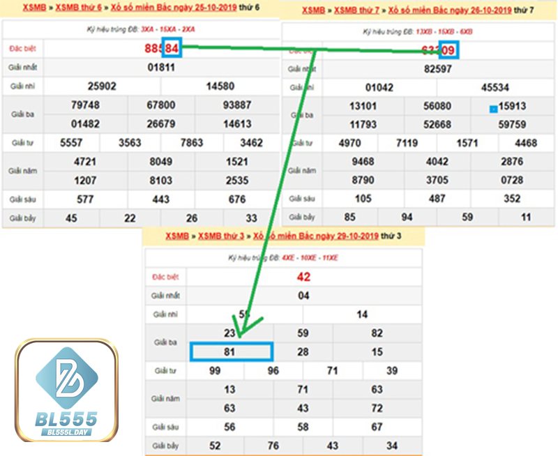 cách đánh de ngày nào cũng trúng miền Nam - Khoá lời – bảo toàn kết quả cách đánh de ngày nào cũng trúng miền Nam - Khoá lời – bảo toàn kết quả